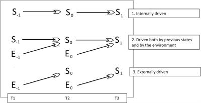 Consciousness as the Temporal Propagation of Information